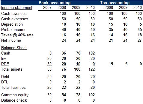 deferred-taxes