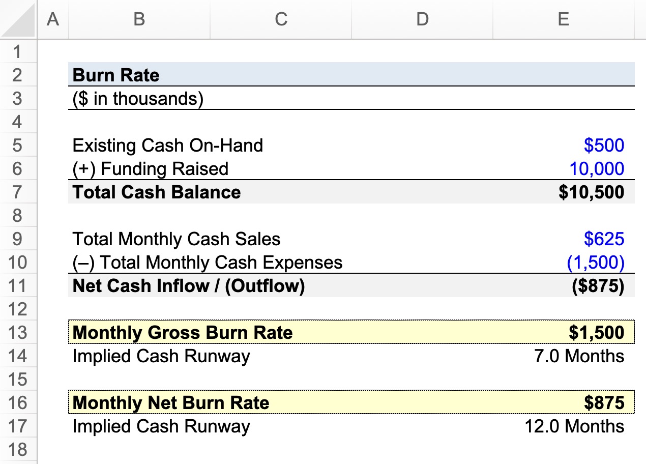 Burn Rate Calculator