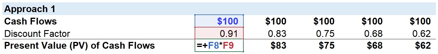Discount Factor PV of Cash Flows Analysis