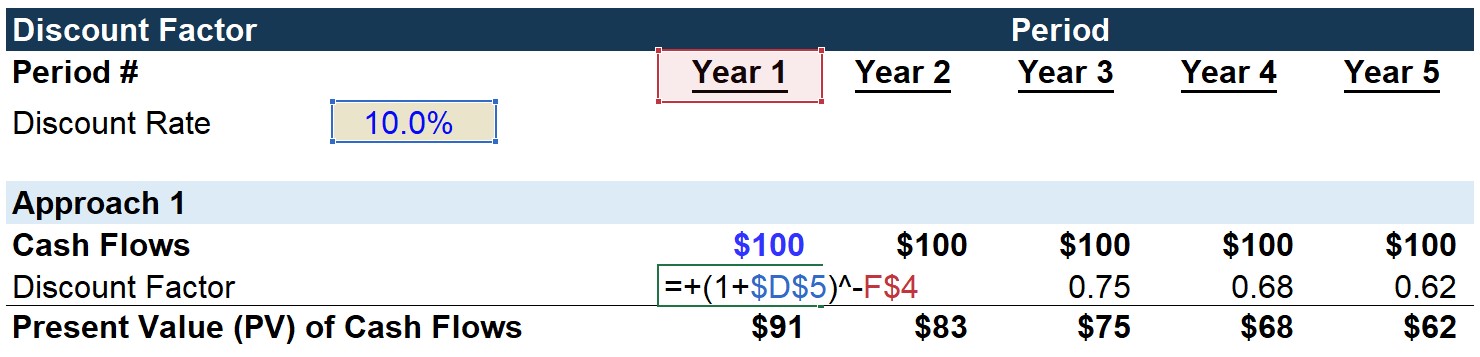 Discount Factor Formula in Excel