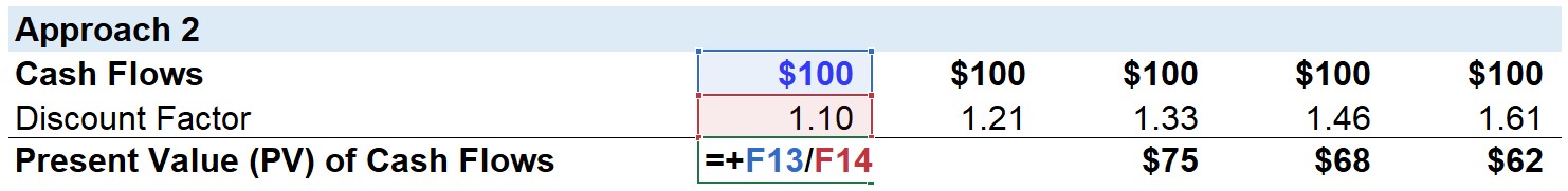 Discount Factor Present Value (PV)