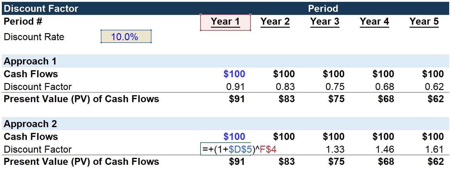 Discount Factor Calculation Example