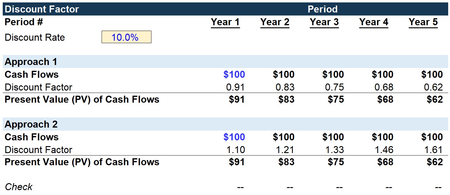 Discount Factor Calculator