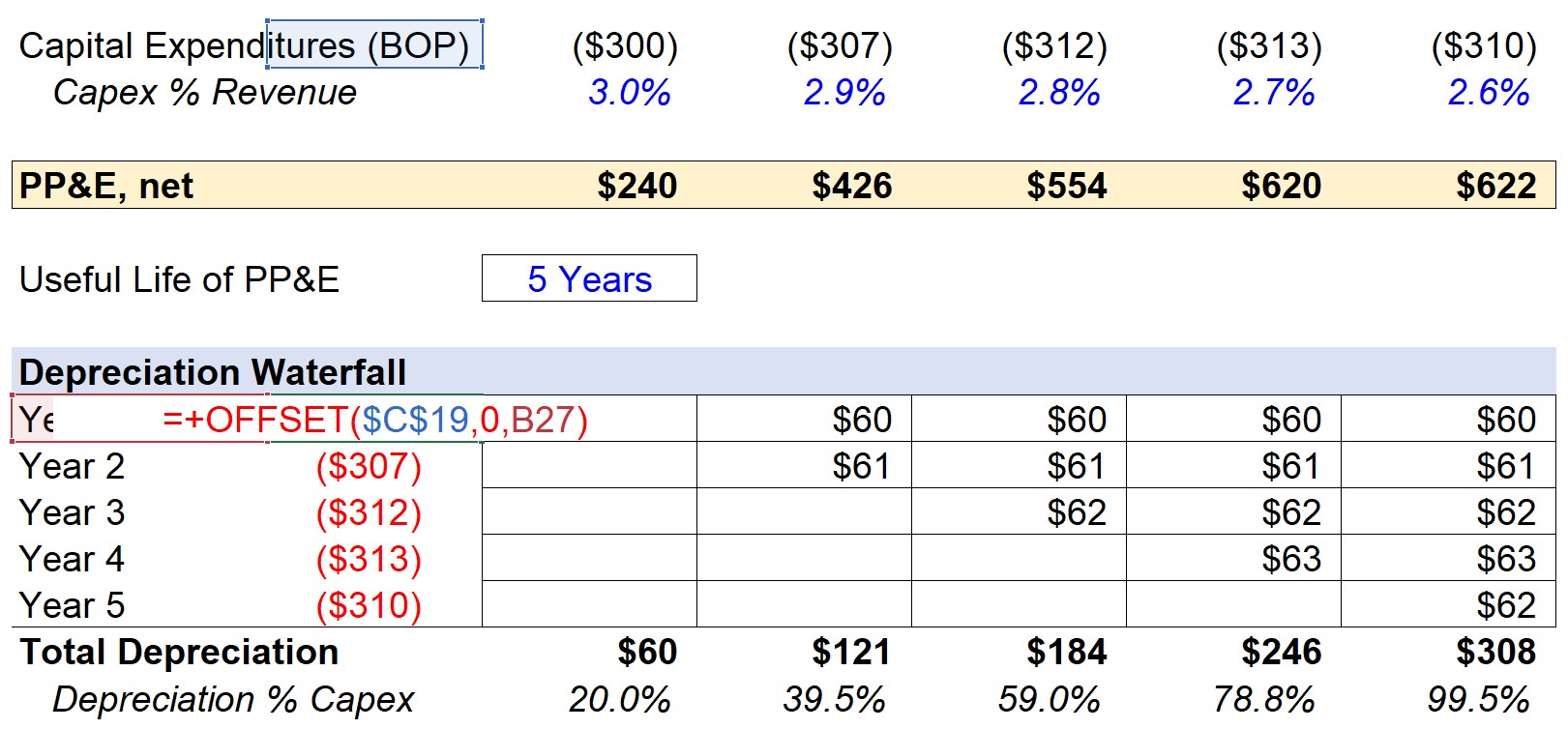 Depreciation Expense Calculation Example