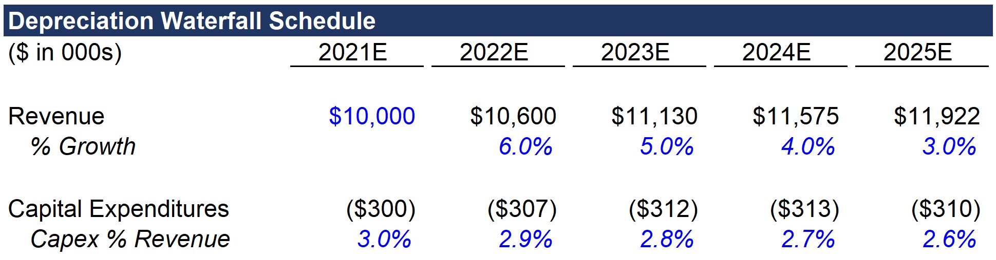Depreciation Schedule in Excel