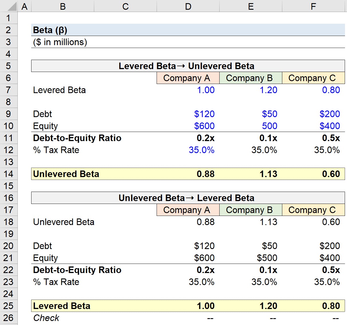 Beta Calculator Unlevered vs. Levered