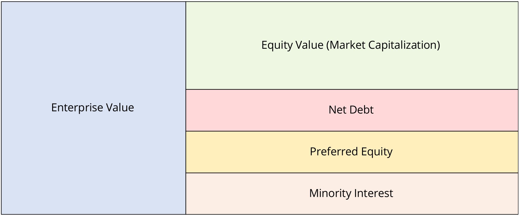 Enterprise Value vs. Equity Value ("Market Cap")