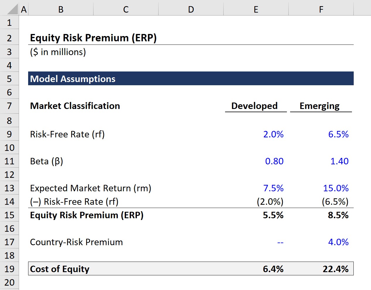 Equity Risk Premium (ERP) Calculator 