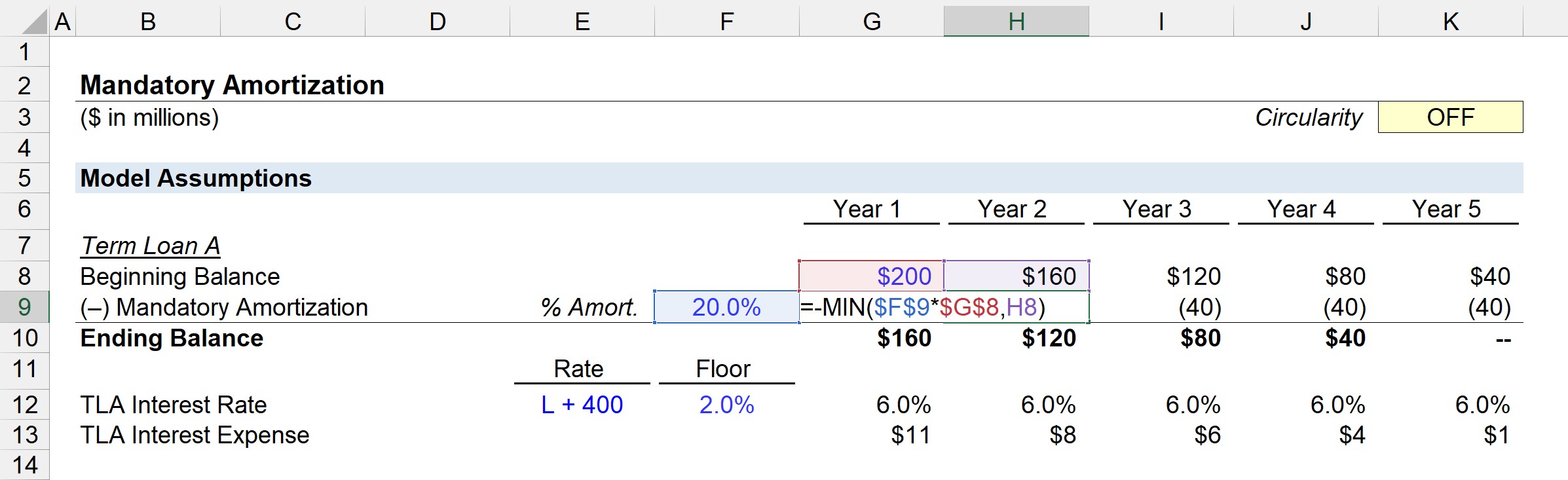 Mandatory Amortization Excel Formula