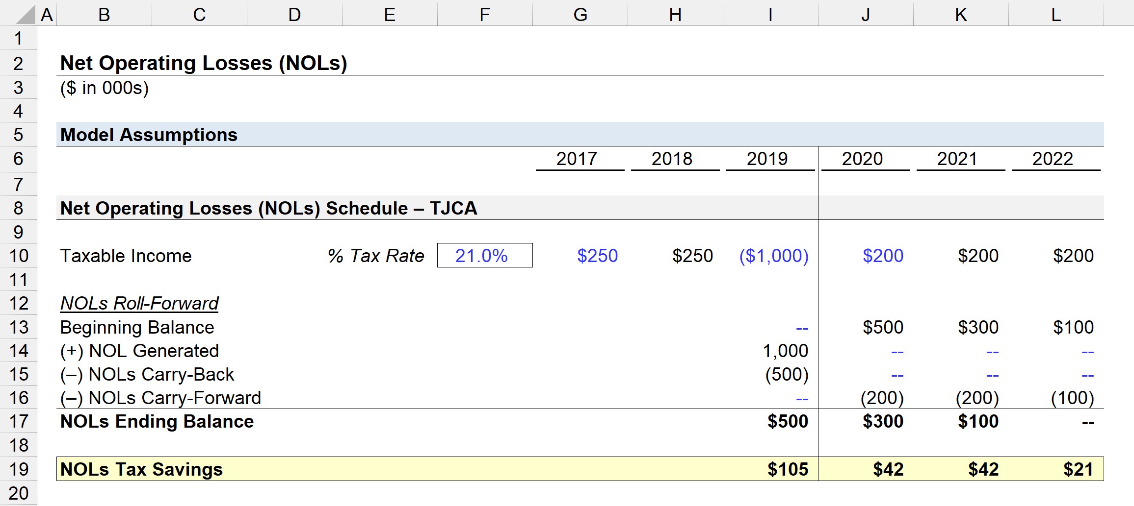 Net Operating Loss Calculator