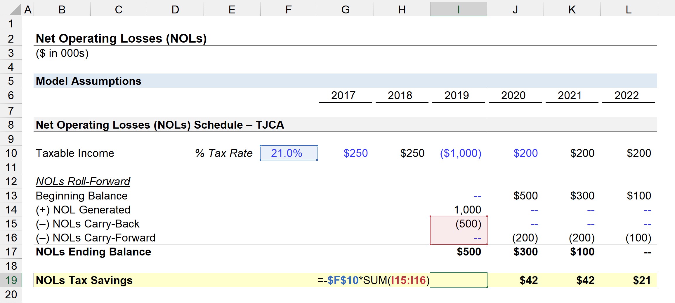 Net Operating Losses (NOLs) Calculation Example