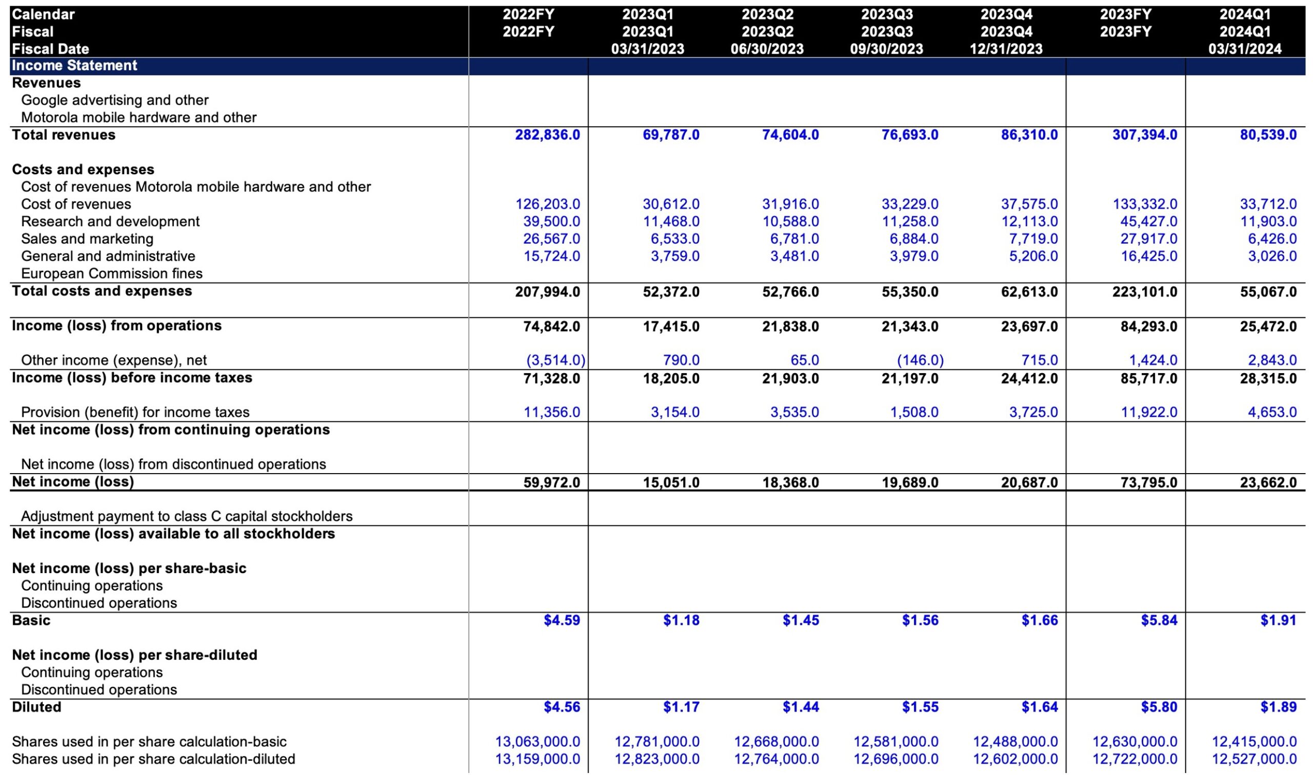 Income Statement Example (P&L)