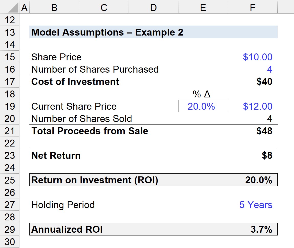 Return on Investment Calculator
