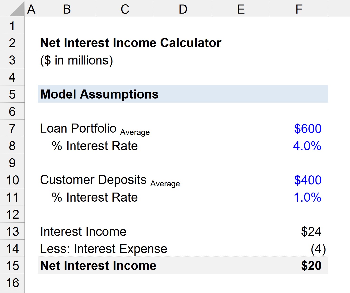 Net Interest Income Calculator