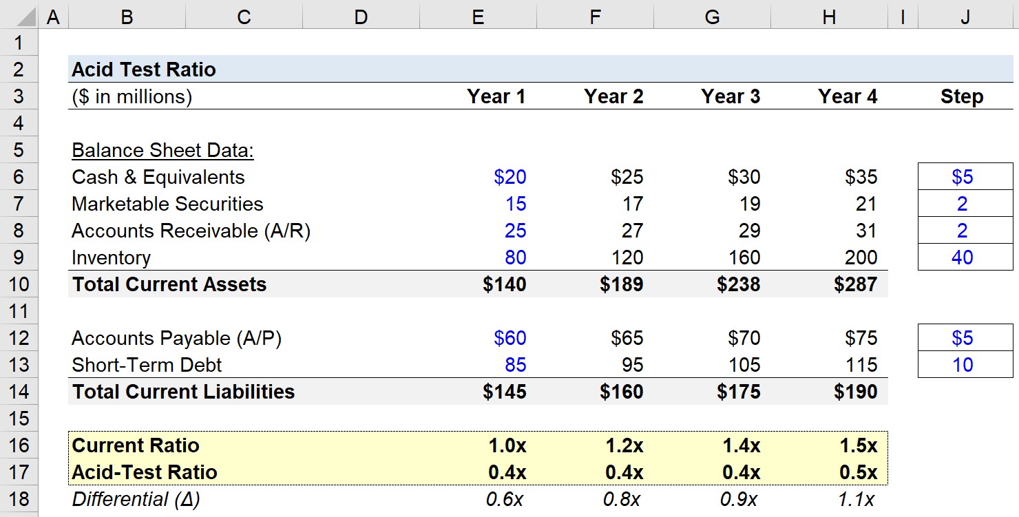 Acid Test Ratio Calculator