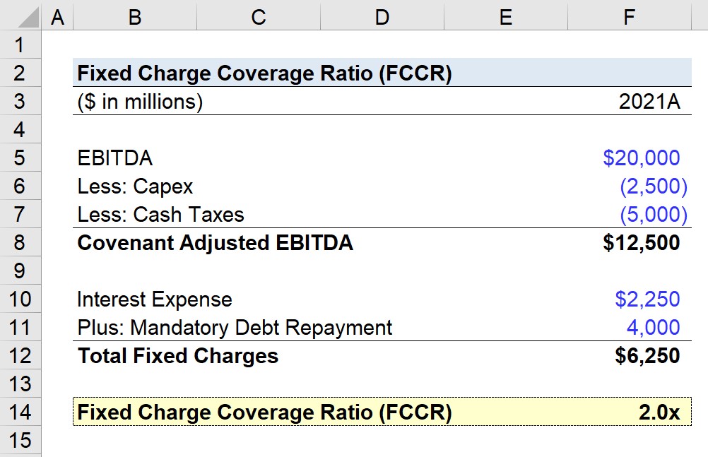FCCR Calculator
