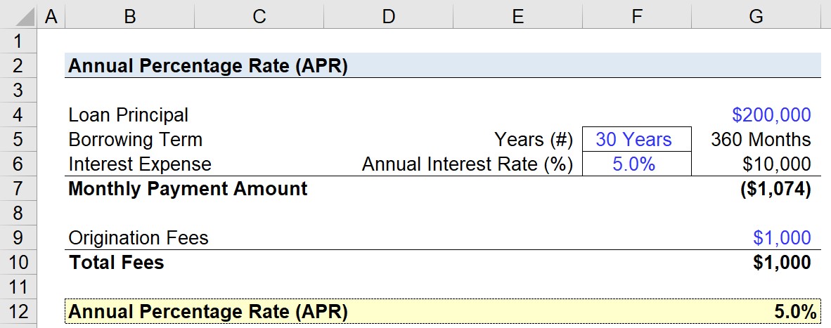 Annual Percentage Ratio (APR) Calculator