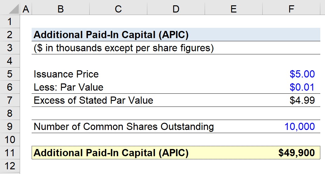 Additional Paid-In Capital Calculator (APIC) 