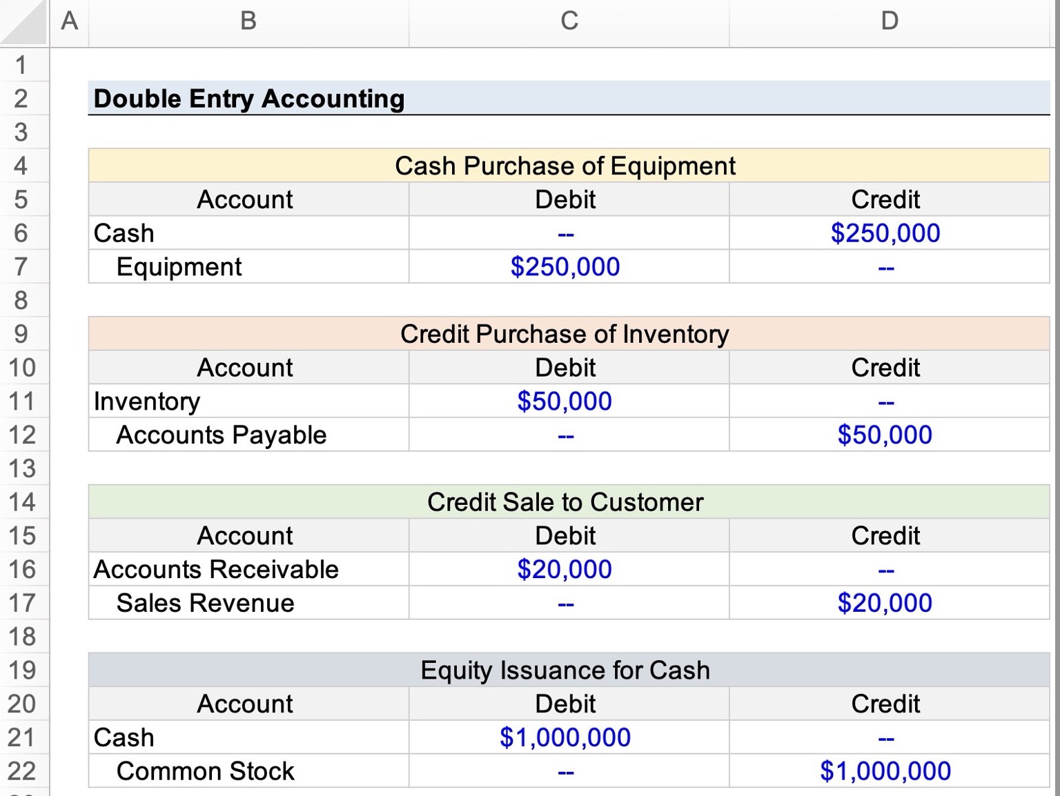 Double Entry Accounting Exercises