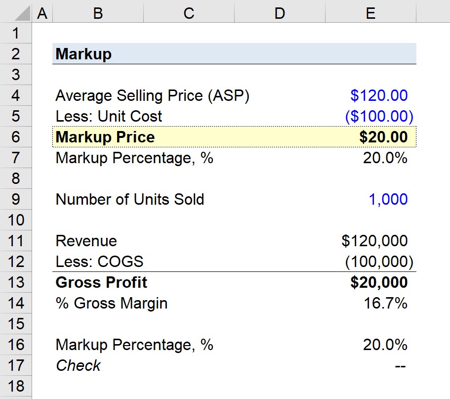 Markup Price Calculator