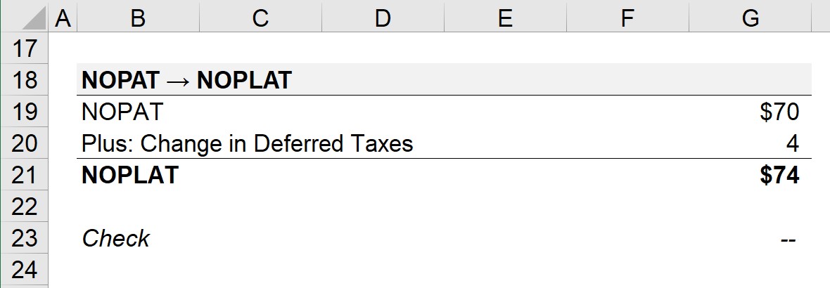 NOPAT vs. NOPLAT Calculation Example