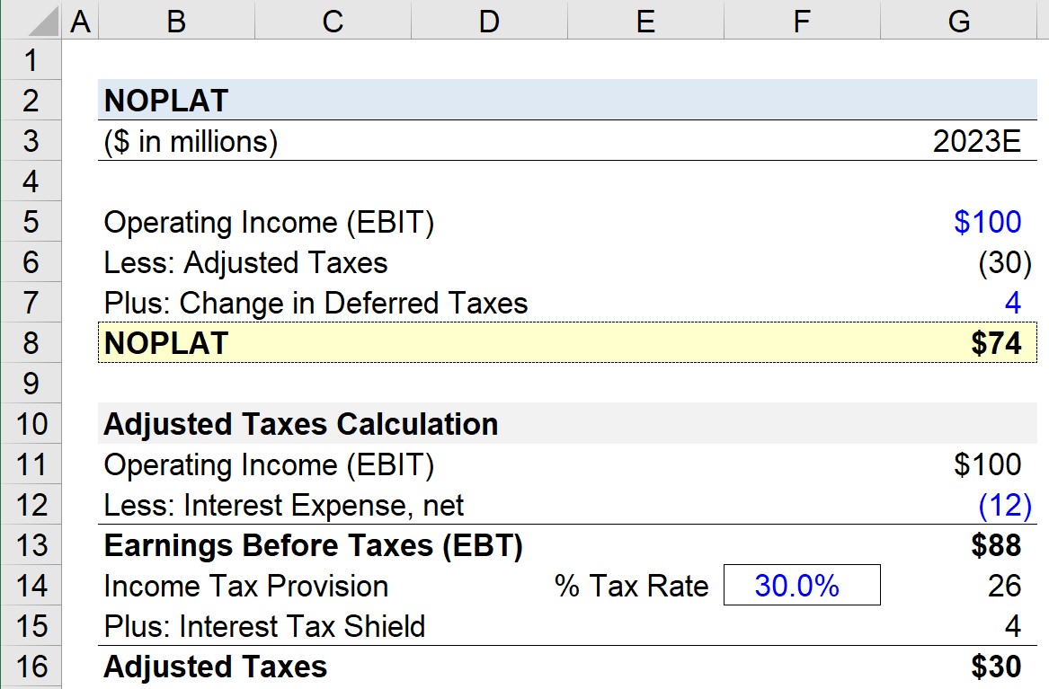 NOPLAT Calculator