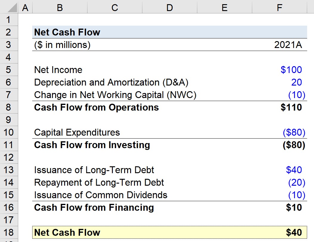 Net Cash Flow Calculator