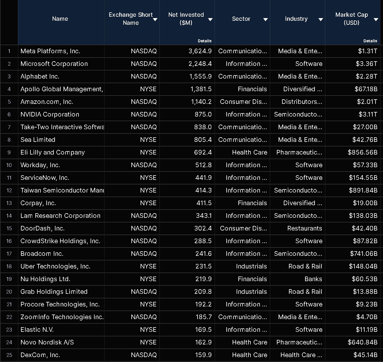 Tiger Global Portfolio Construction