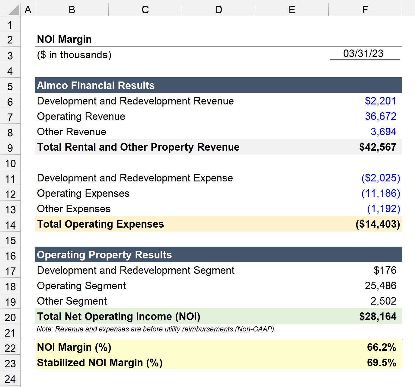 NOI Margin Calculator