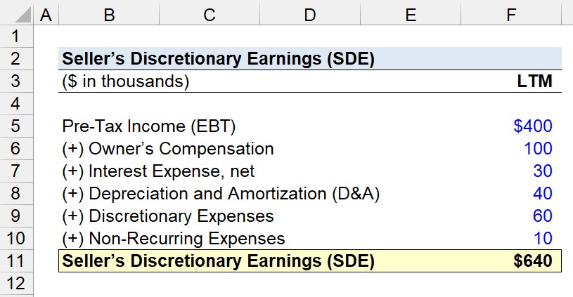 SDE Calculator