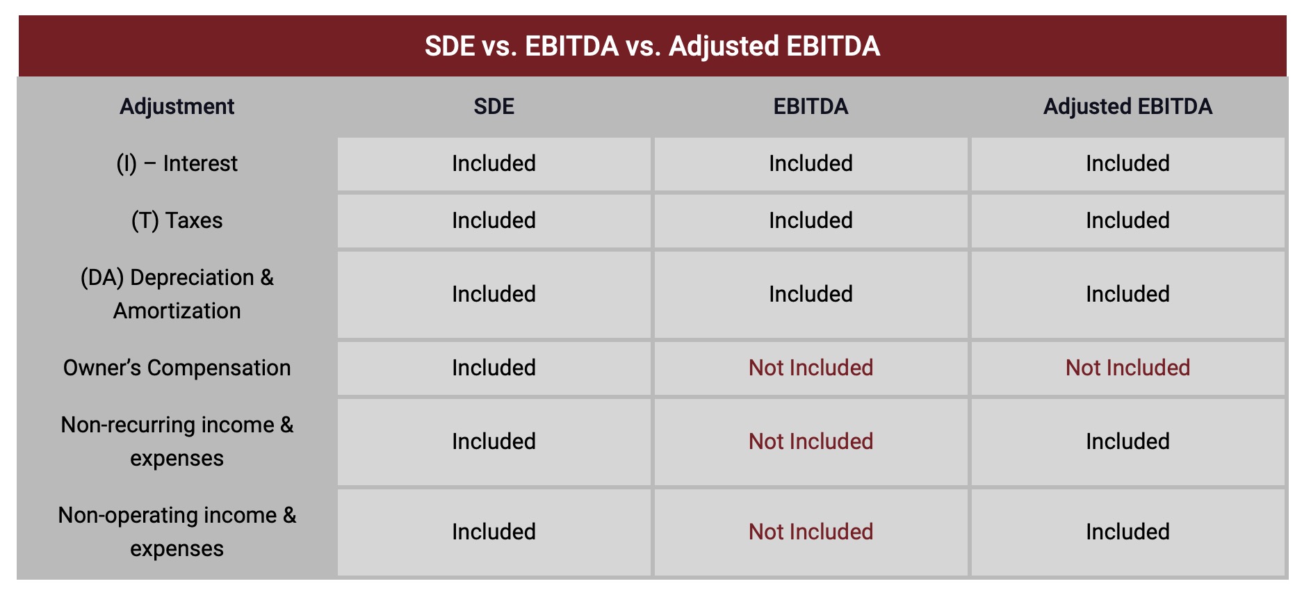 SGE vs. EBITDA: What is the Difference?