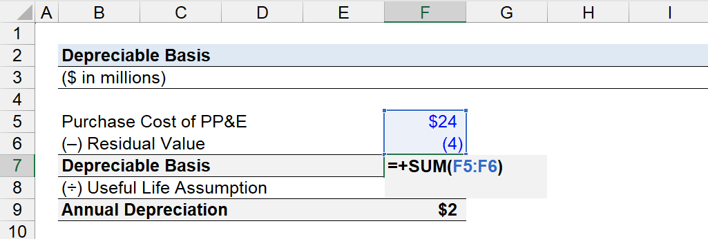 Depreciable Basis Calculation Example