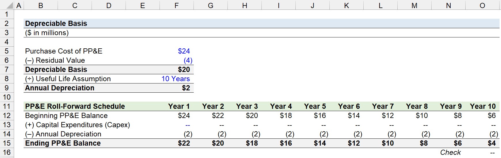 Depreciable Basis Calculator