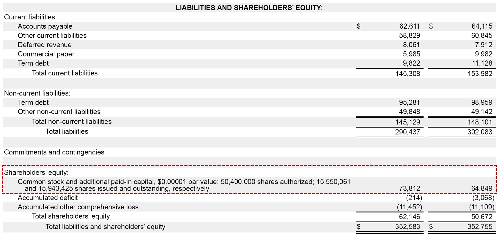 Paid-In Capital Example