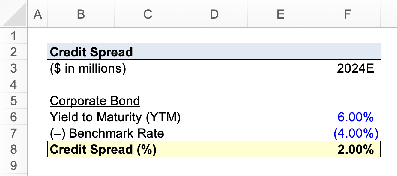 Credit Spread Calculator