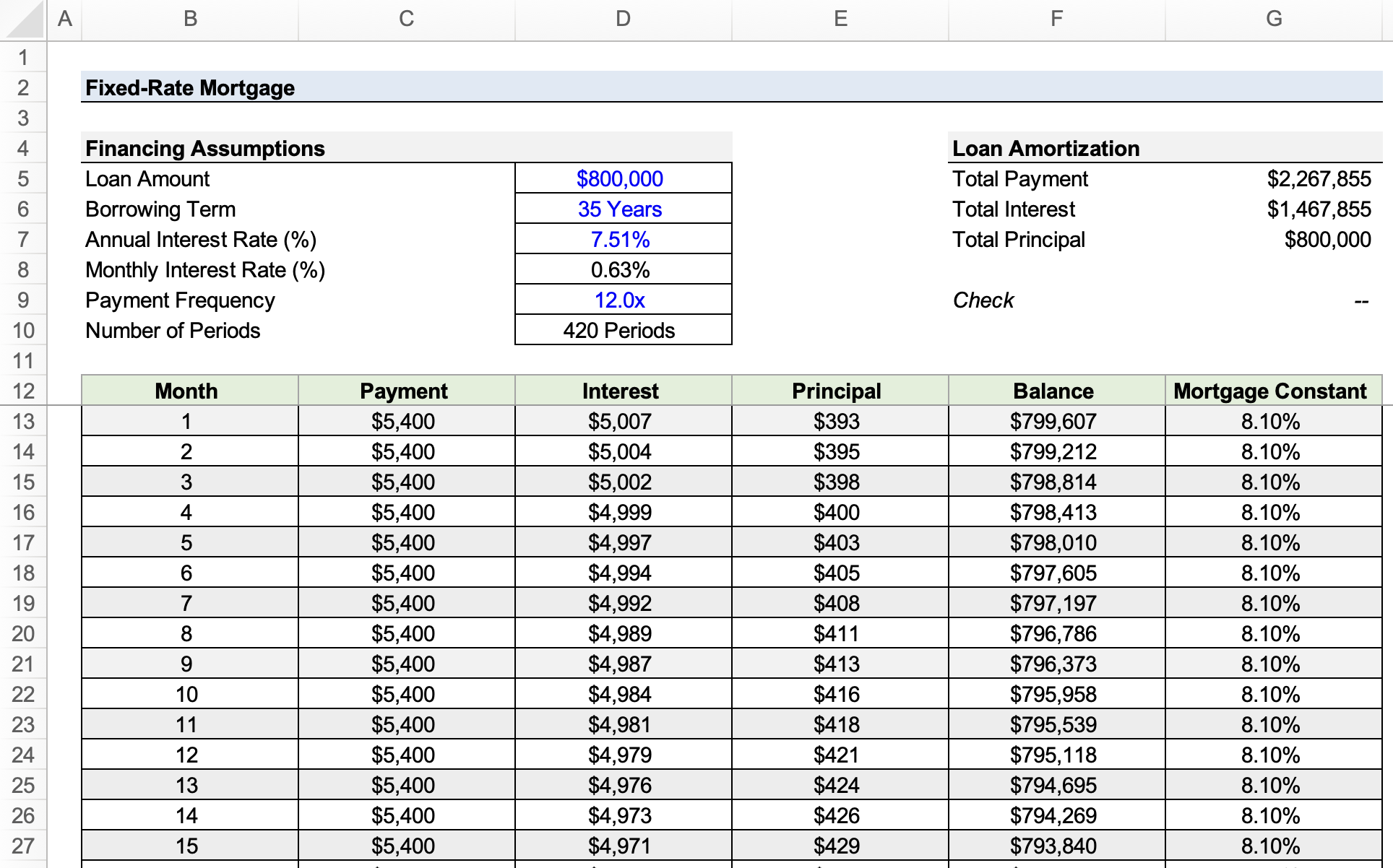 Fixed-Rate Mortgage Calculator