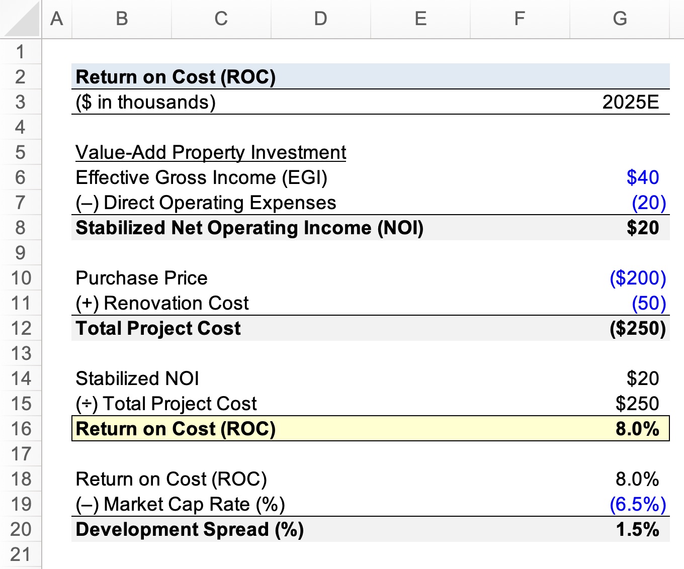 Return on Cost Calculator (ROC)