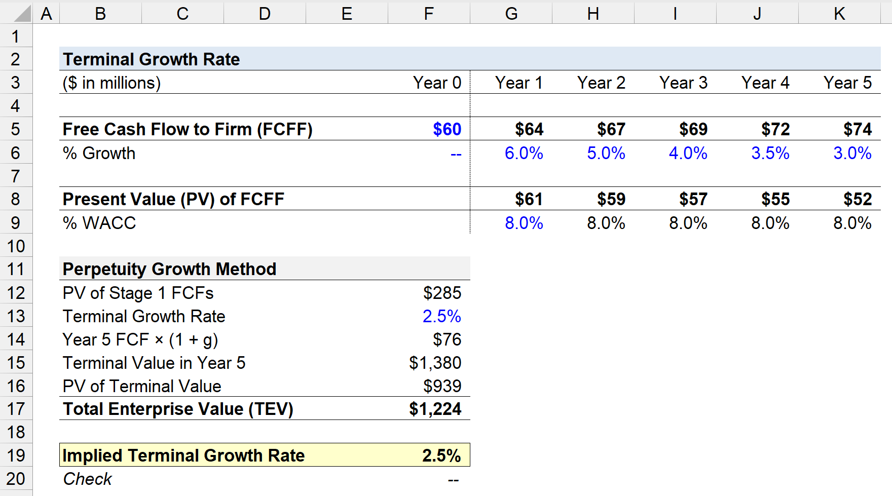 Terminal Value Calculator