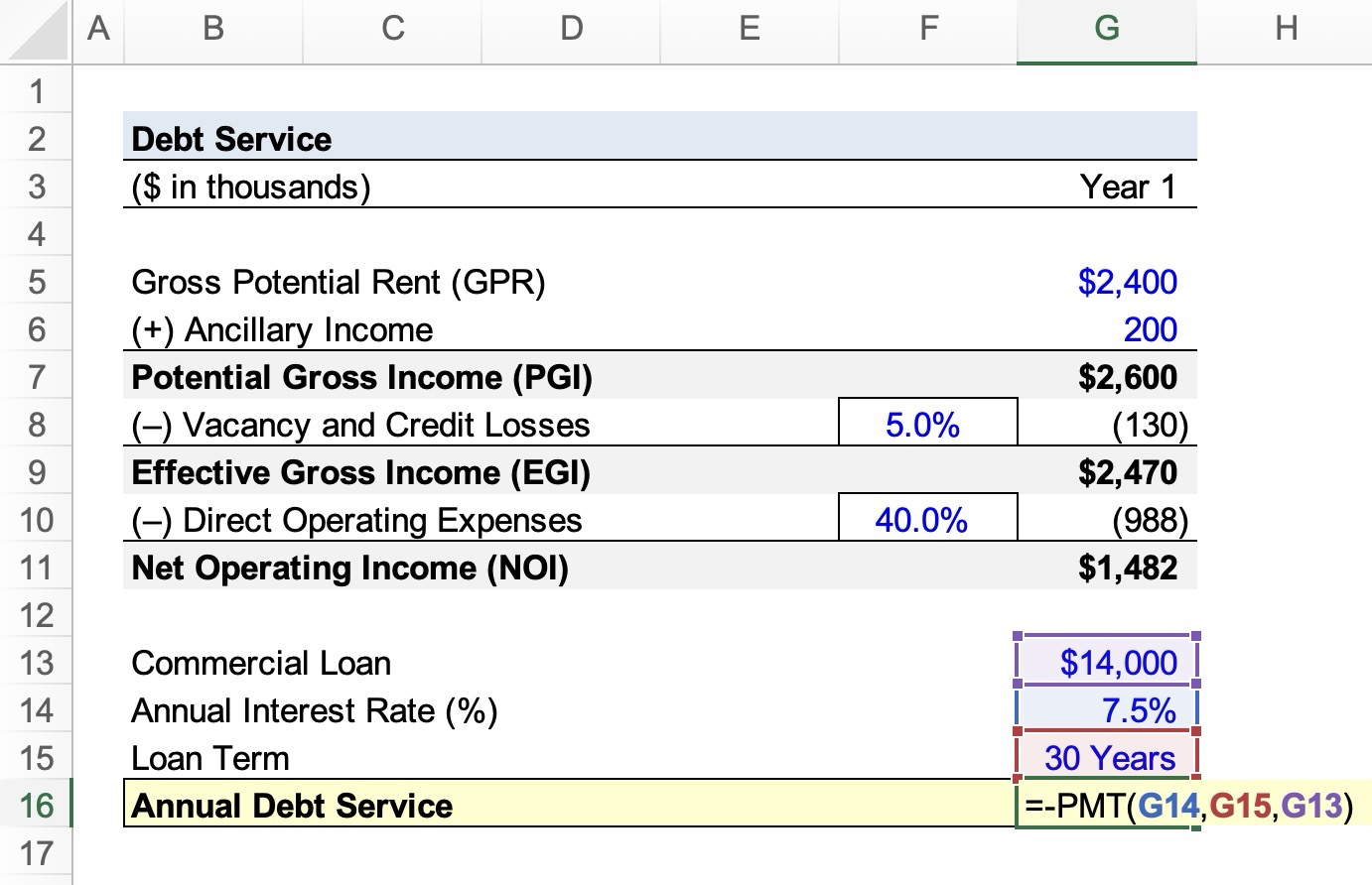 Debt Service Calculation Example
