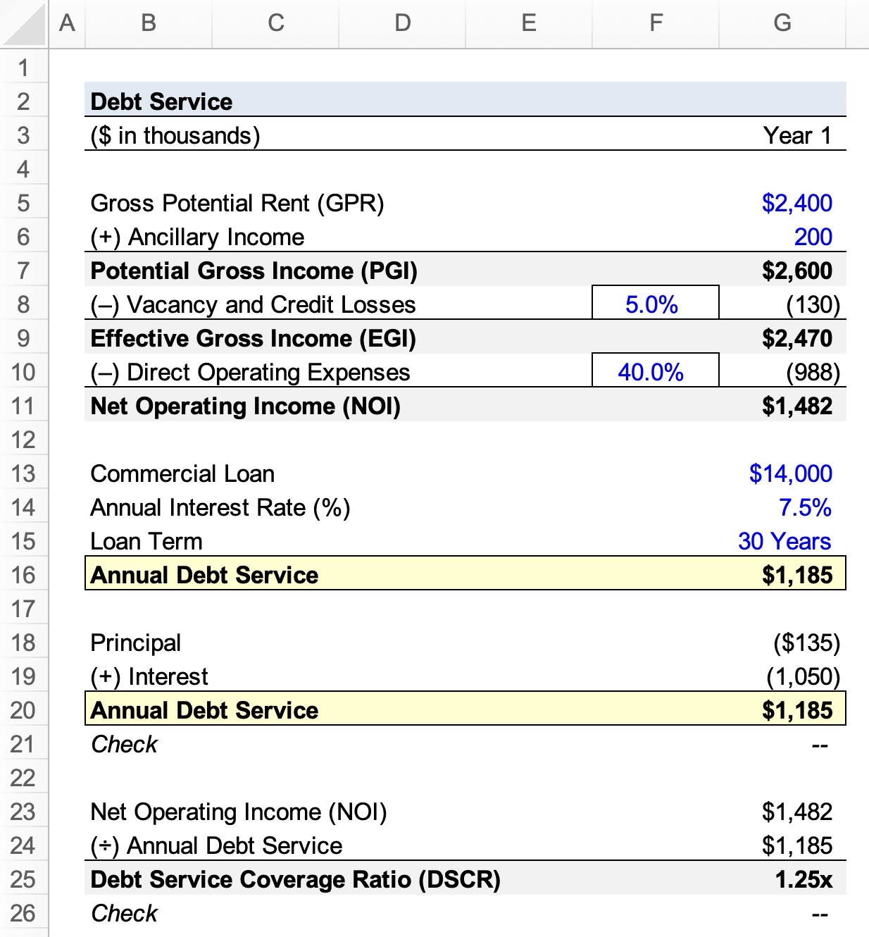 Debt Service Calculator