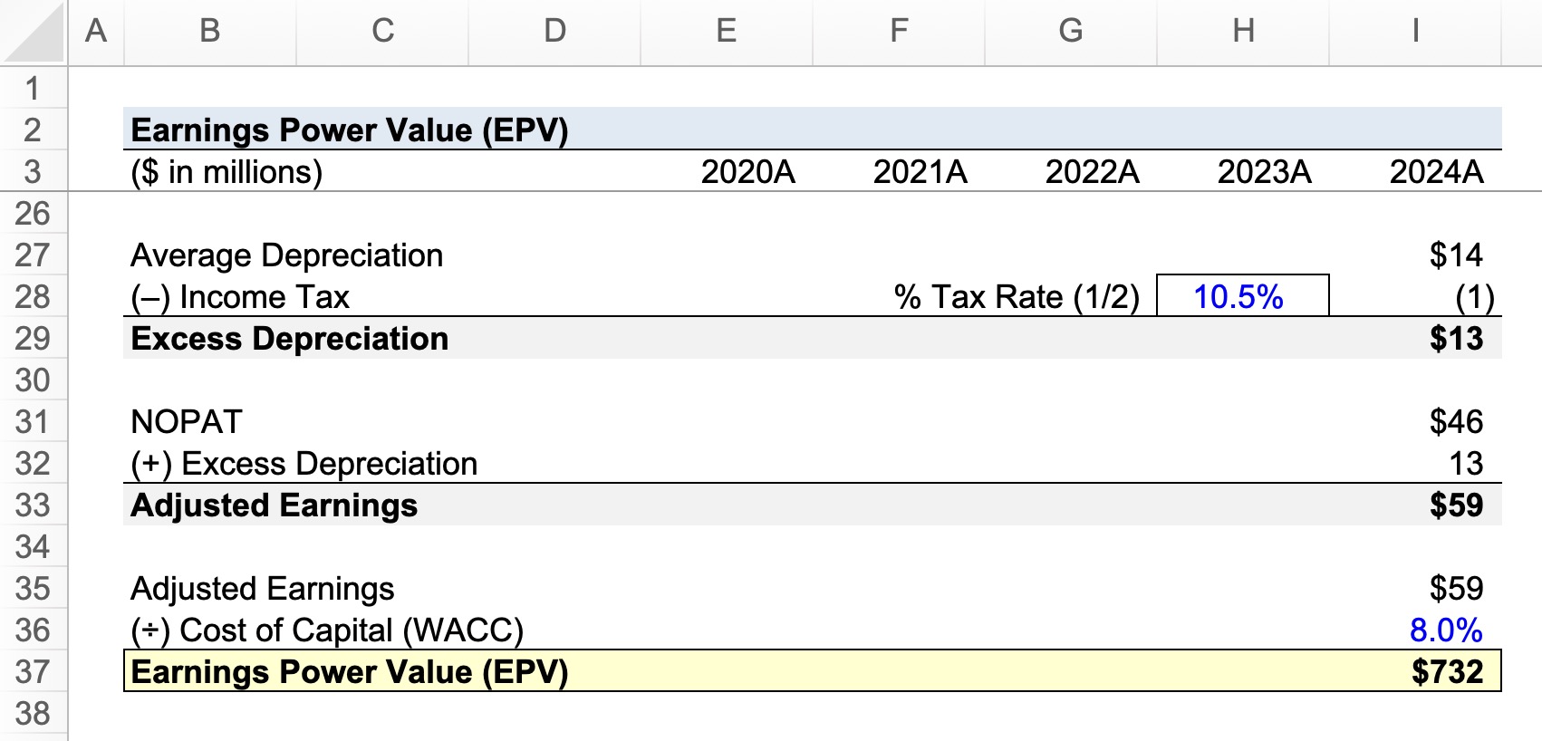 Earnings Power Value Calculation Example (EPV)