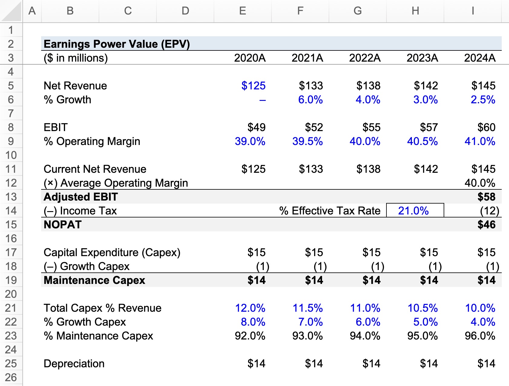 Earnings Power Value Calculator (EPV)