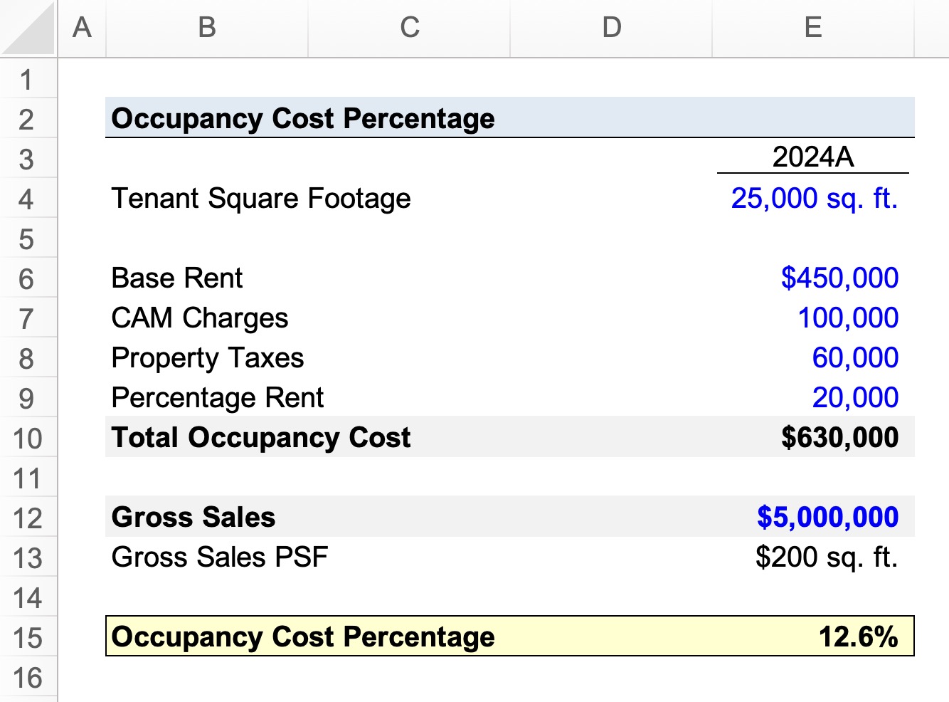 Occupancy Cost Percentage Calculator