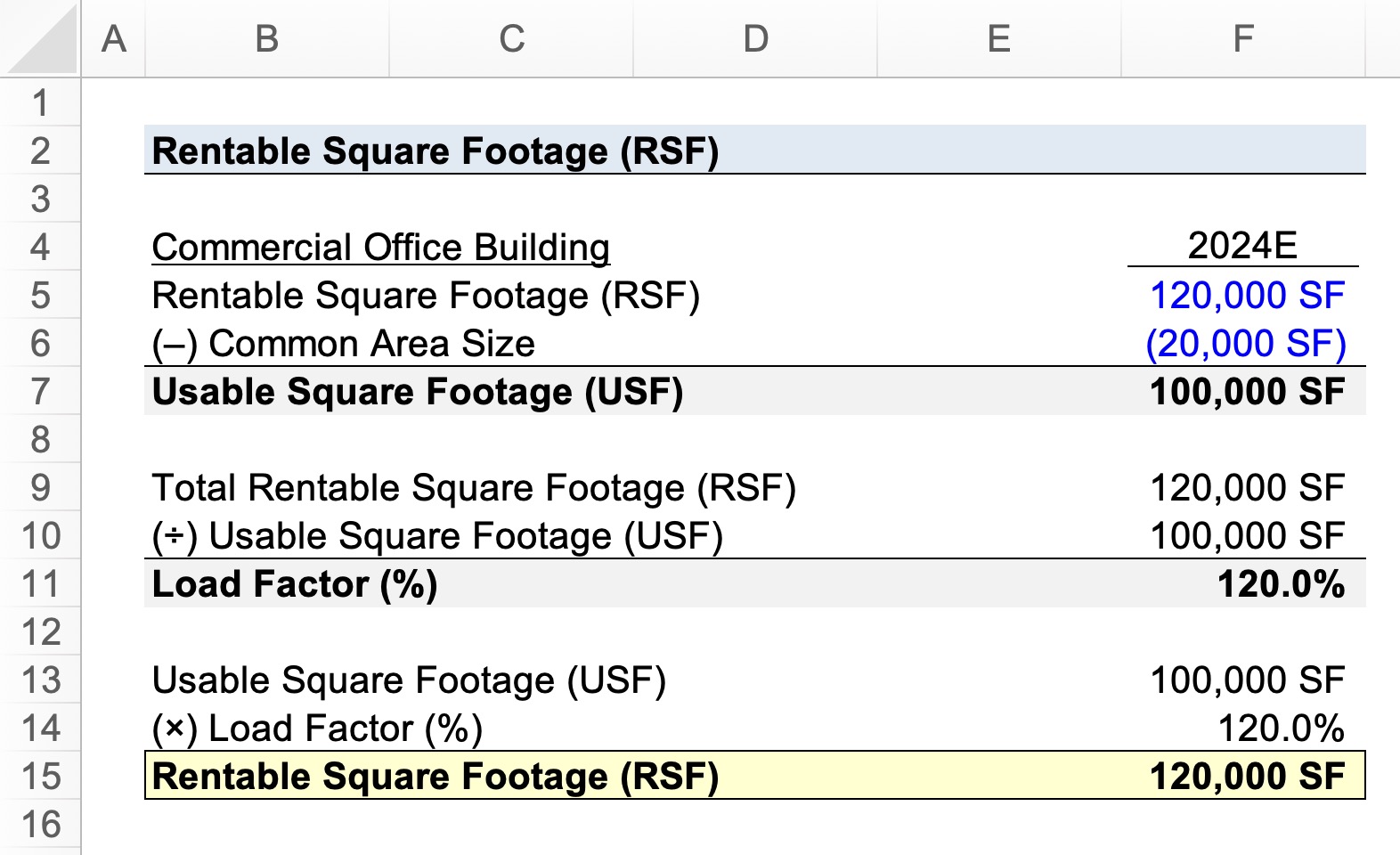 Rentable Square Footage Calculator (RSF)