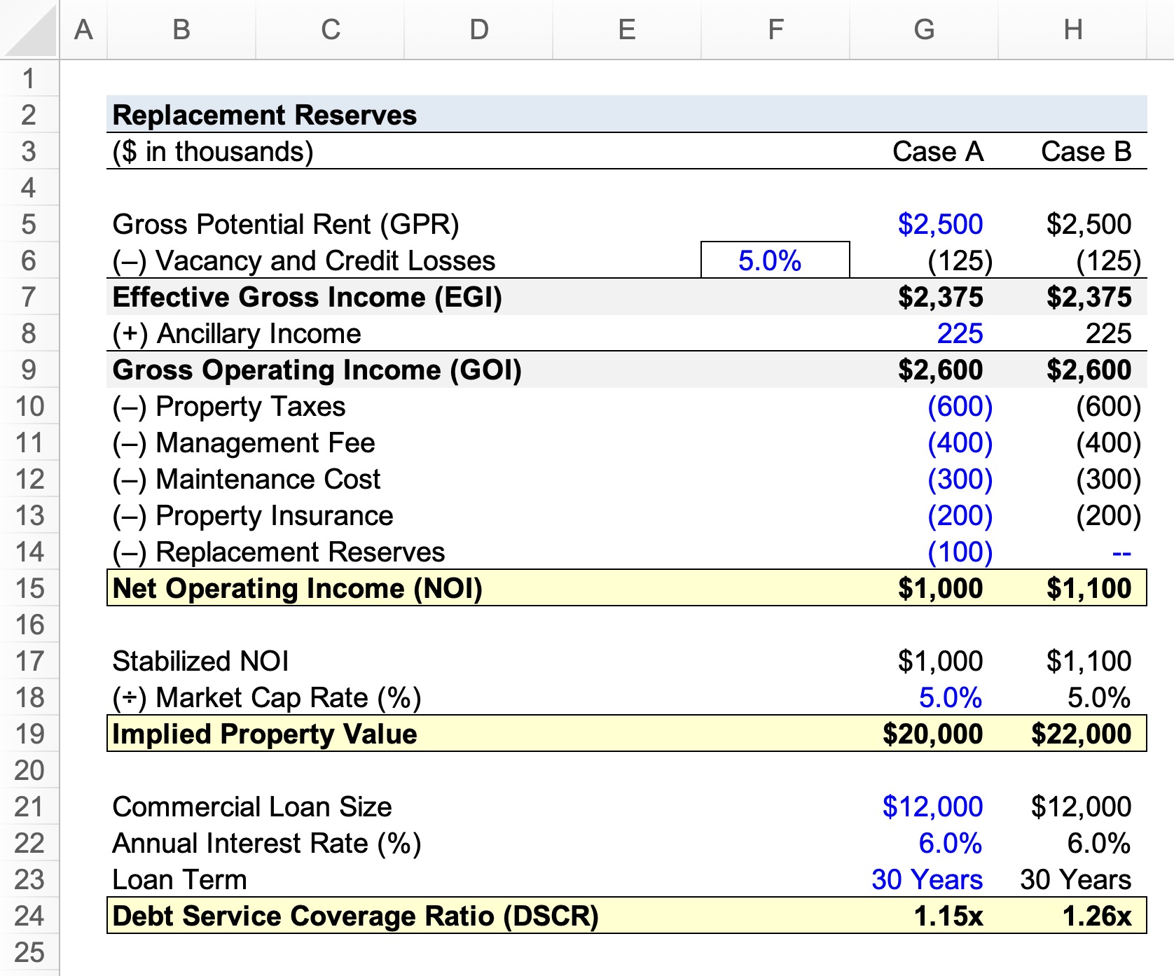 Replacement Reserves Calculator