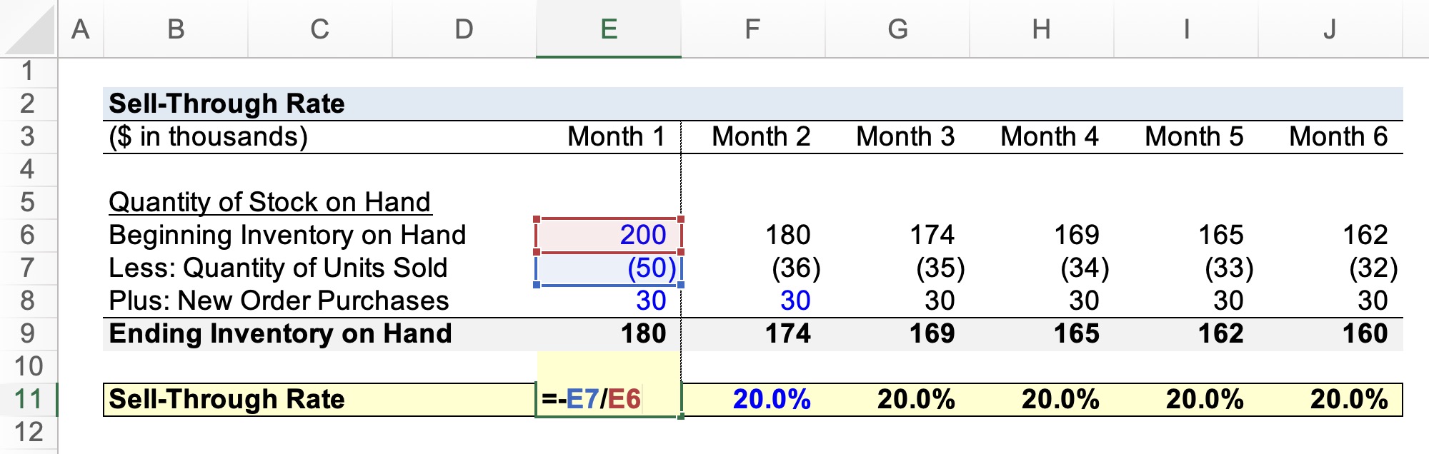 Sell-Through Rate Calculation Example