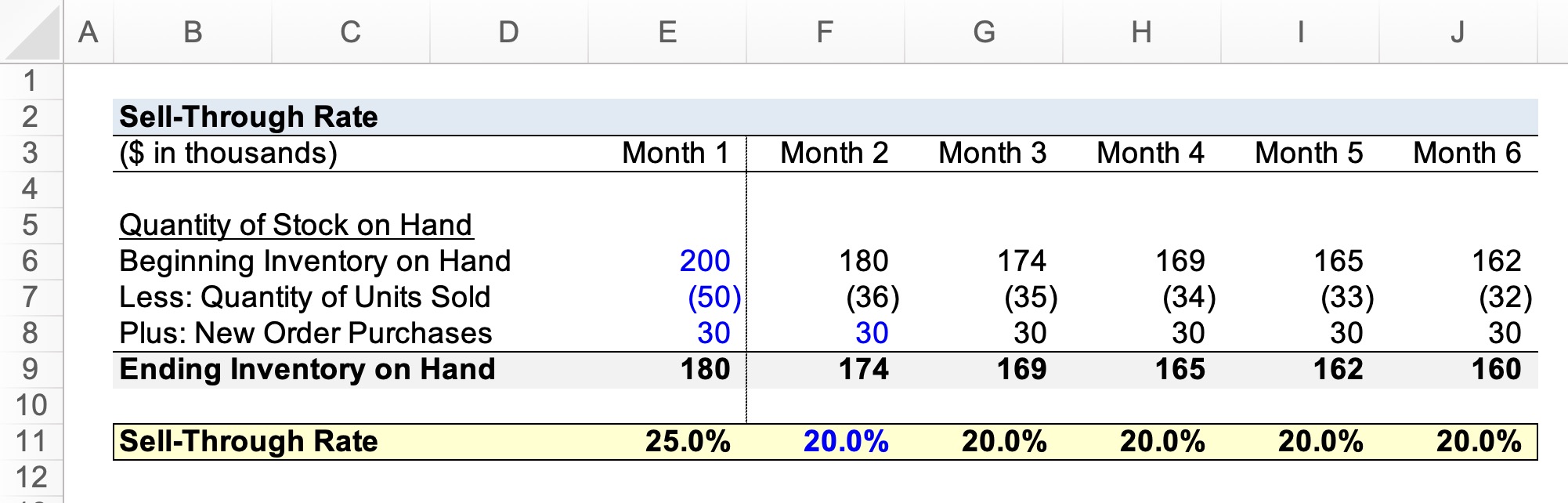 Sell-Through Rate Calculator