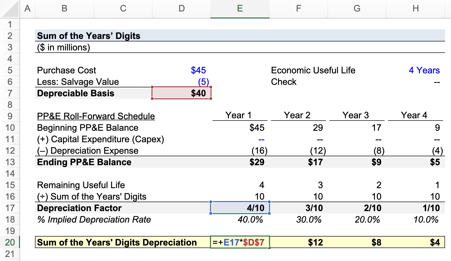 Sum of the Years Digits Calculation Example