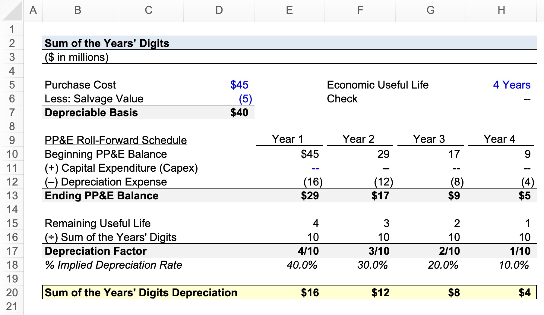Sum of the Years Digits Calculator
