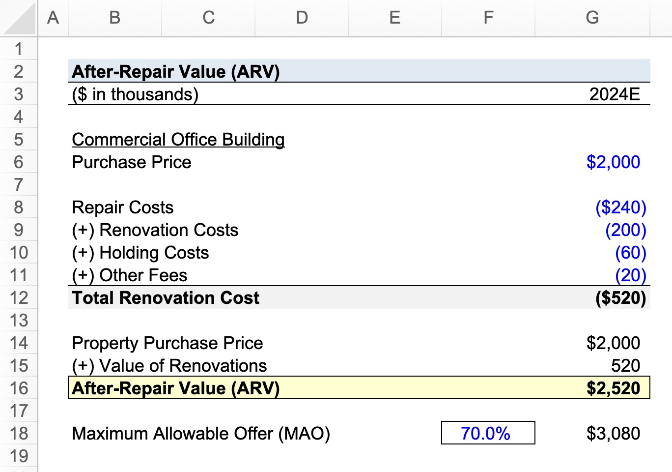 After-Repair Value Calculator (ARV)